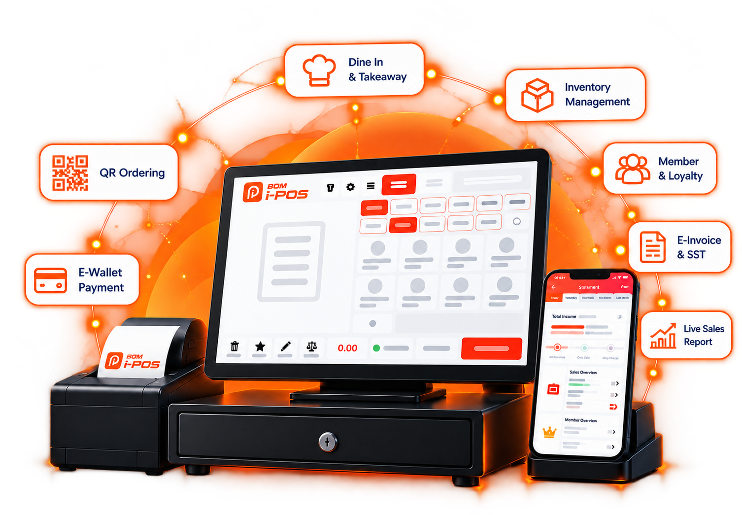 BOM i-POS connected retail ecosystem with POS terminal, QR ordering, e-wallet payment, loyalty, e-invoice, and mobile sales reports